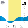 Rattlesnake Cove tide chart for Sunday, December 15, 2024