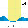 Rattlesnake Cove tide chart for Wednesday, December 18, 2024
