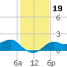 Rattlesnake Cove tide chart for Thursday, December 19, 2024