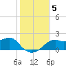 Rattlesnake Cove tide chart for Thursday, December 5, 2024