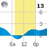 Rattlesnake Cove tide chart for Monday, January 13, 2025