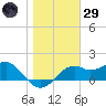 Rattlesnake Cove tide chart for Wednesday, January 29, 2025