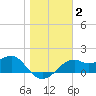 Rattlesnake Cove tide chart for Thursday, January 2, 2025