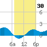 Rattlesnake Cove tide chart for Thursday, January 30, 2025