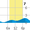Rattlesnake Cove tide chart for Tuesday, January 7, 2025