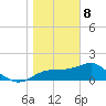 Rattlesnake Cove tide chart for Wednesday, January 8, 2025