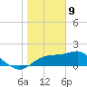 Rattlesnake Cove tide chart for Thursday, January 9, 2025