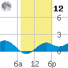Rattlesnake Cove tide chart for Wednesday, February 12, 2025