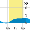 Rattlesnake Cove tide chart for Saturday, February 22, 2025