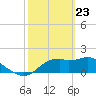 Rattlesnake Cove tide chart for Sunday, February 23, 2025