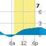 Rattlesnake Cove tide chart for Friday, February 7, 2025