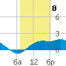 Rattlesnake Cove tide chart for Saturday, February 8, 2025
