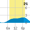 Rattlesnake Cove tide chart for Friday, March 21, 2025