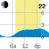 Rattlesnake Cove tide chart for Saturday, March 22, 2025