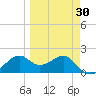 Rattlesnake Cove tide chart for Sunday, March 30, 2025