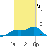 Rattlesnake Cove tide chart for Wednesday, March 5, 2025