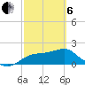 Rattlesnake Cove tide chart for Thursday, March 6, 2025