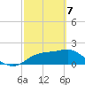 Rattlesnake Cove tide chart for Friday, March 7, 2025