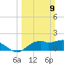 Rattlesnake Cove tide chart for Sunday, March 9, 2025