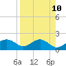 Rattlesnake Cove tide chart for Thursday, April 10, 2025