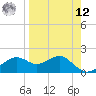 Rattlesnake Cove tide chart for Saturday, April 12, 2025