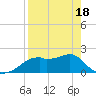Rattlesnake Cove tide chart for Friday, April 18, 2025