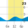 Rattlesnake Cove tide chart for Wednesday, April 23, 2025