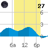 Rattlesnake Cove tide chart for Sunday, April 27, 2025