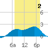 Rattlesnake Cove tide chart for Wednesday, April 2, 2025