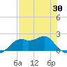 Rattlesnake Cove tide chart for Wednesday, April 30, 2025
