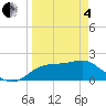 Rattlesnake Cove tide chart for Friday, April 4, 2025
