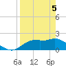 Rattlesnake Cove tide chart for Saturday, April 5, 2025