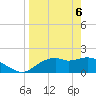 Rattlesnake Cove tide chart for Sunday, April 6, 2025