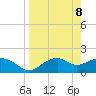Rattlesnake Cove tide chart for Tuesday, April 8, 2025