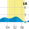 Rattlesnake Cove tide chart for Saturday, May 10, 2025