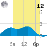Rattlesnake Cove tide chart for Monday, May 12, 2025