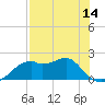 Rattlesnake Cove tide chart for Wednesday, May 14, 2025
