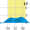 Rattlesnake Cove tide chart for Saturday, May 17, 2025
