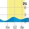 Rattlesnake Cove tide chart for Wednesday, May 21, 2025