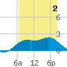 Rattlesnake Cove tide chart for Friday, May 2, 2025