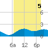 Rattlesnake Cove tide chart for Monday, May 5, 2025