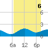 Rattlesnake Cove tide chart for Tuesday, May 6, 2025
