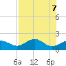 Rattlesnake Cove tide chart for Wednesday, May 7, 2025