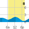 Rattlesnake Cove tide chart for Thursday, May 8, 2025