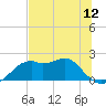 Rattlesnake Cove tide chart for Thursday, June 12, 2025