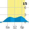 Rattlesnake Cove tide chart for Sunday, June 15, 2025