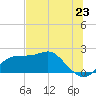 Rattlesnake Cove tide chart for Monday, June 23, 2025