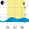 Rattlesnake Cove tide chart for Monday, June 2, 2025