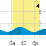 Rattlesnake Cove tide chart for Wednesday, June 4, 2025