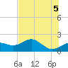 Rattlesnake Cove tide chart for Thursday, June 5, 2025